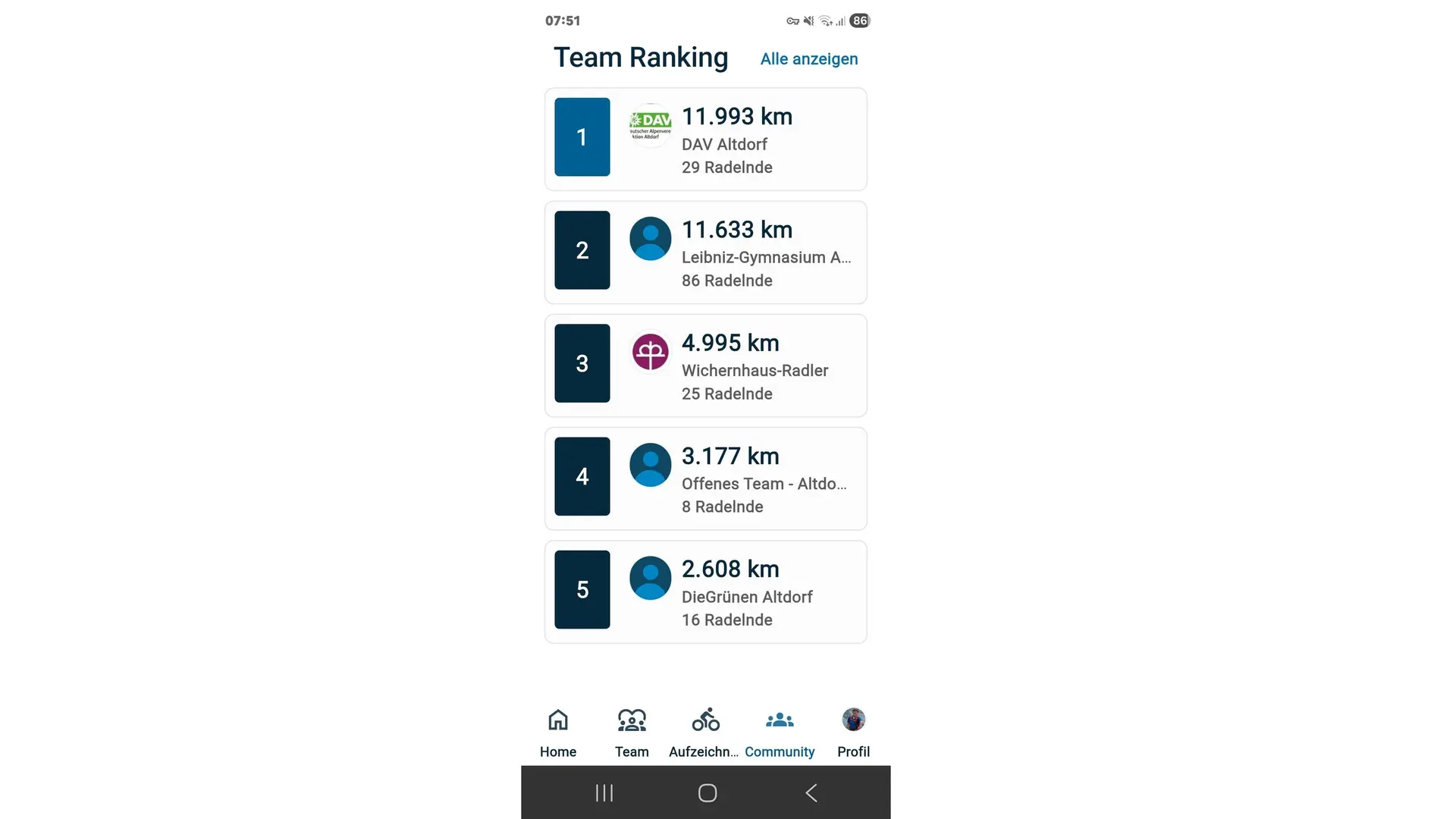 Altdorf Ranking 2026  | © DAV Sektion Altdorf - Jan Kürschner