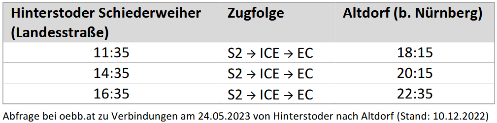 Verbindung Hinterstoder | © DAV Sektion Altdorf Verbindung Hinterstoder | © DAV Sektion Altdorf