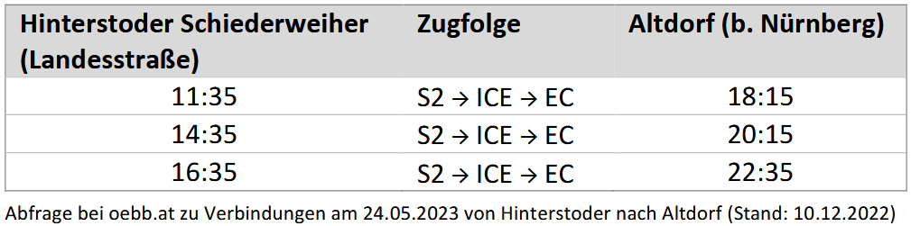 Verbindung Hinterstoder | © DAV Sektion Altdorf